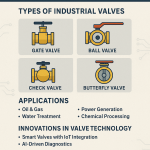 Understanding Industrial Valves — Types, Applications, and Buyer’s Guide